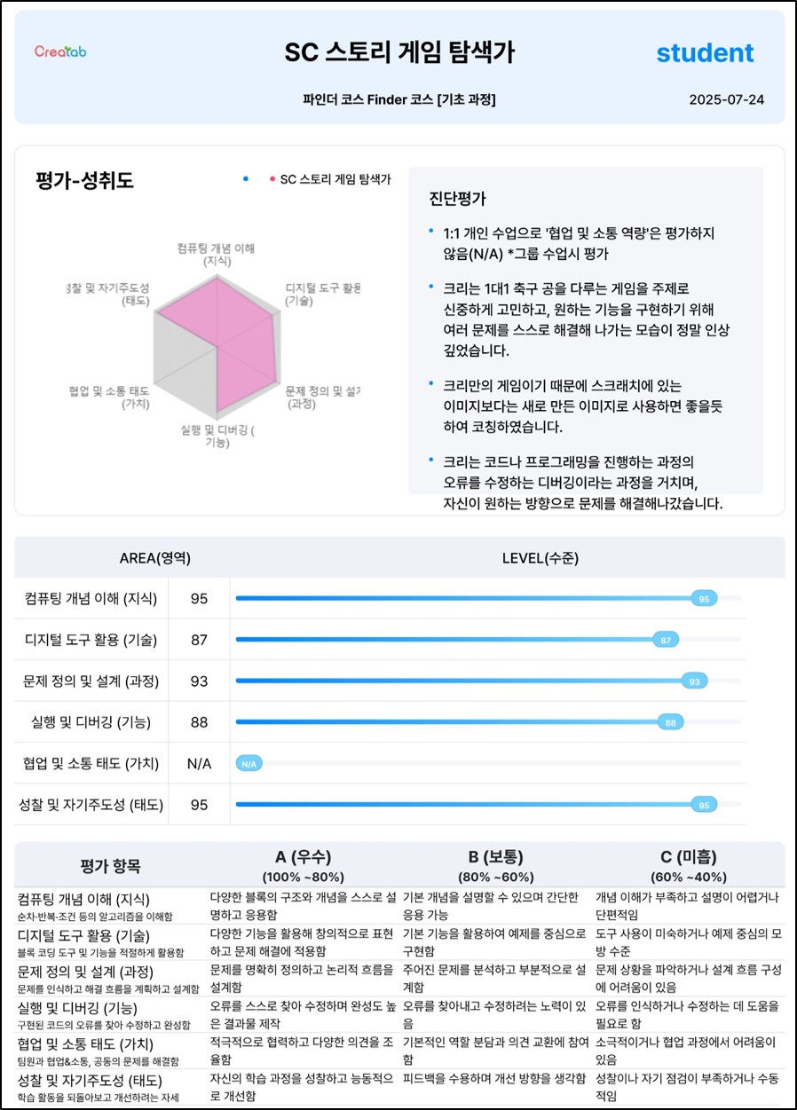 2022 개정 교육과정 교과연계 성취 리포트