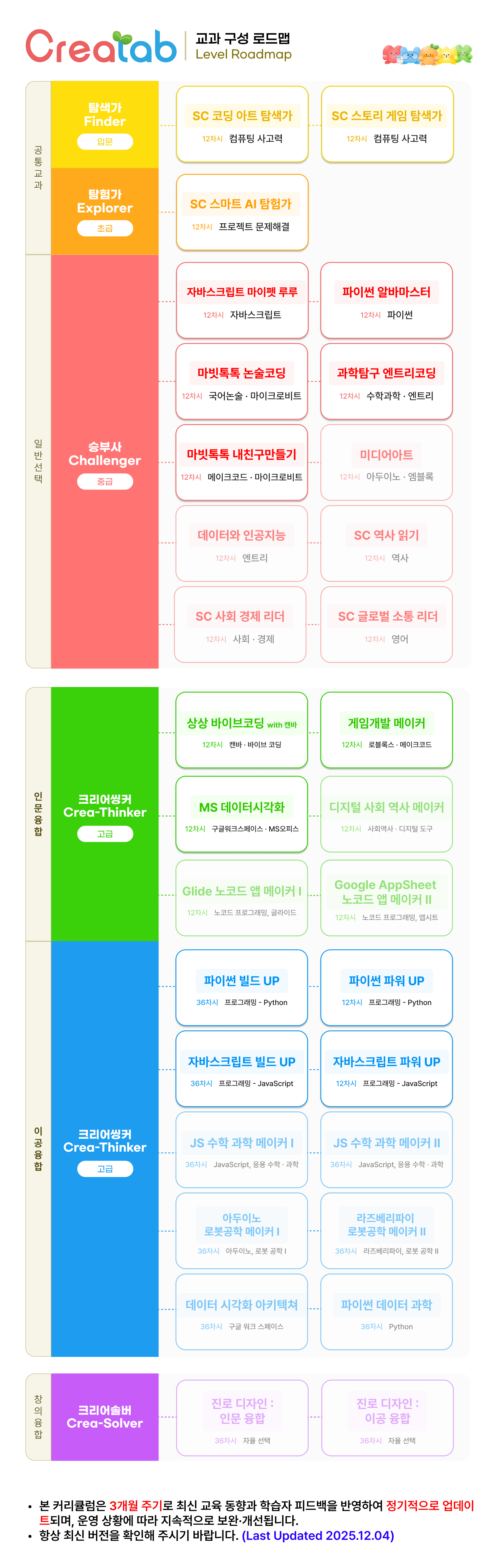 초등 중등 온라인코딩 크리어랩 교과연계 커리큘럼 로드맵