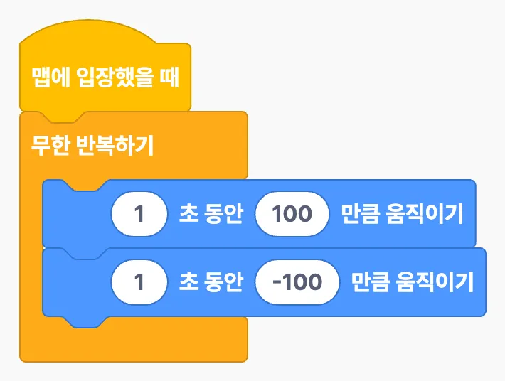 맵에 입장했을 때 무한 반복하기 안에서 1초 동안 100만큼과 -100만큼을 오가는 NPC 순찰 스크립트