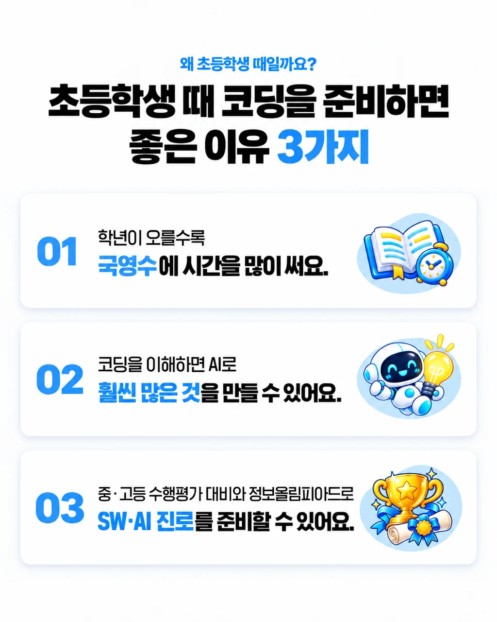 초등학생 때 코딩을 준비하면 좋은 이유 3가지. 1 학년이 오를수록 국영수에 시간을 많이 써요. 2 코딩을 이해하면 AI로 훨씬 많은 것을 만들 수 있게 돼요. 3 중·고등 수행평가 대비와 정보올림피아드로 SW·AI 진로를 준비할 수 있어요.