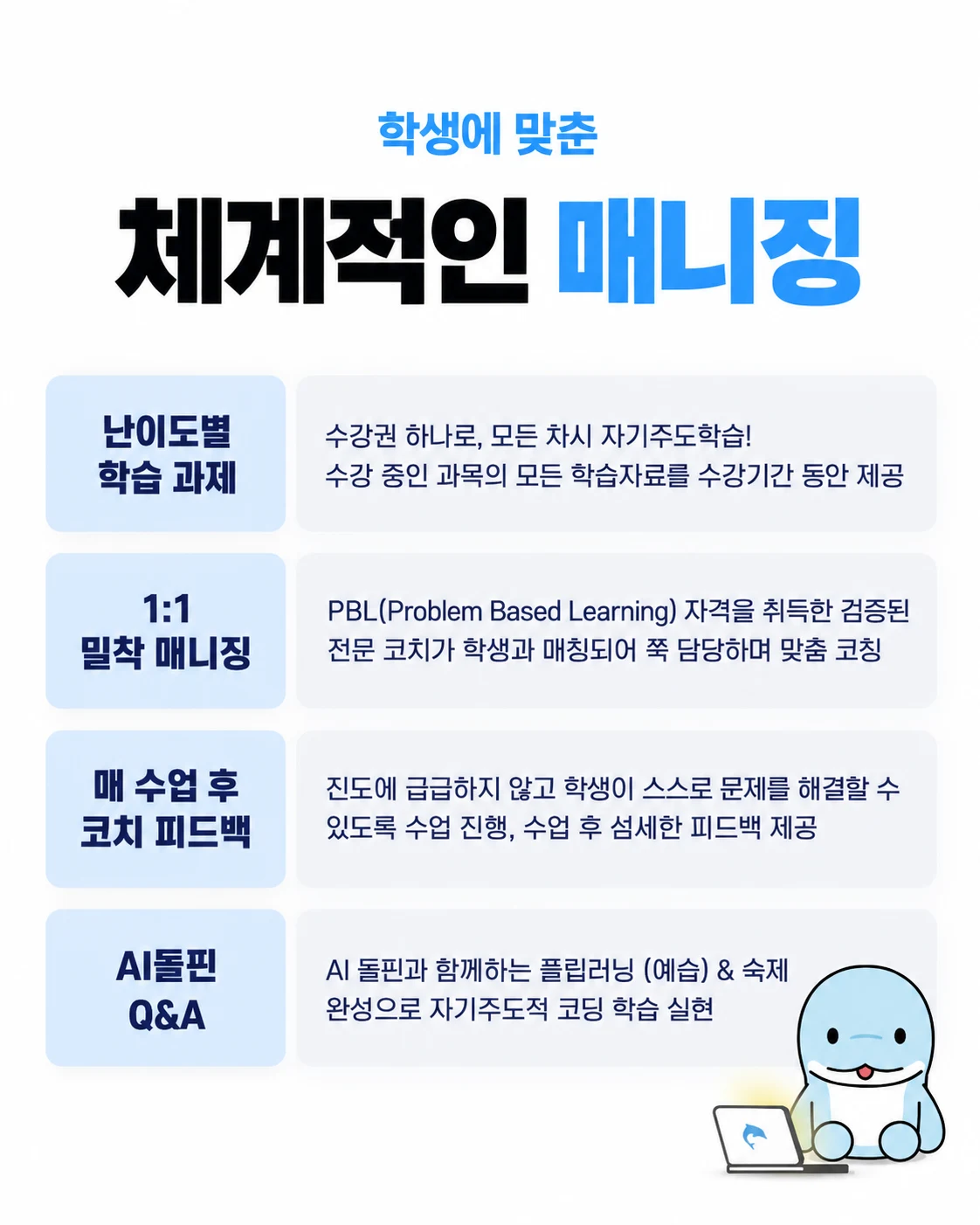 학생에 맞춘 체계적인 매니징. 난이도별 학습 과제, 1:1 밀착 매니징, 매 수업 후 코치 피드백, AI돌핀 Q&A.