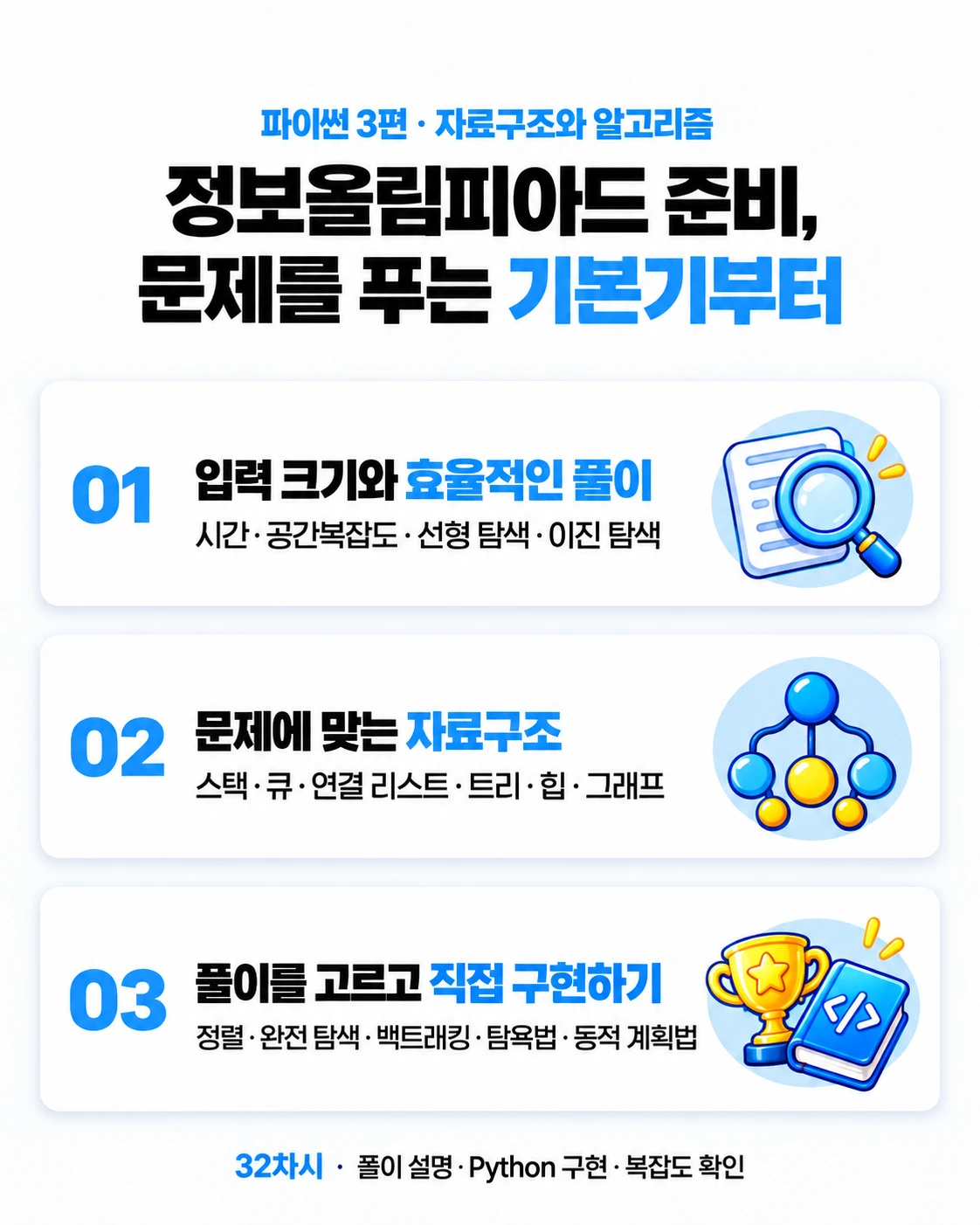 정보올림피아드 준비: 입력 크기와 복잡도·탐색, 자료구조 선택, 정렬·완전 탐색·백트래킹·탐욕법·동적 계획법