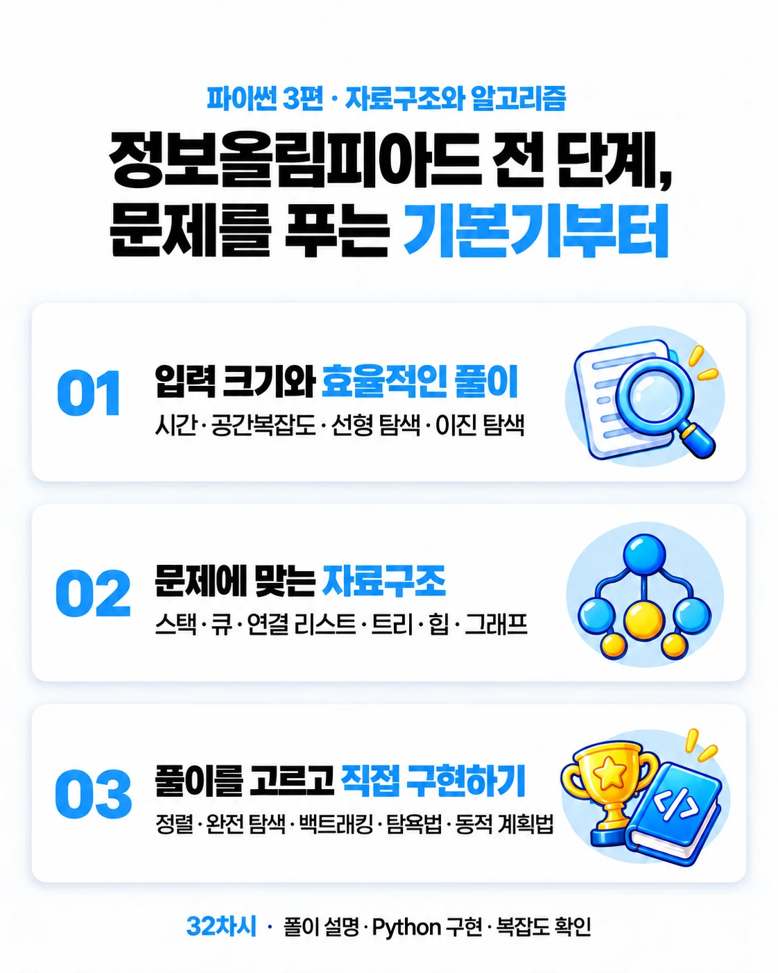 정보올림피아드 전 단계, 문제를 푸는 기본기부터: 입력 크기와 복잡도·탐색, 자료구조 선택, 정렬·완전 탐색·백트래킹·탐욕법·동적 계획법