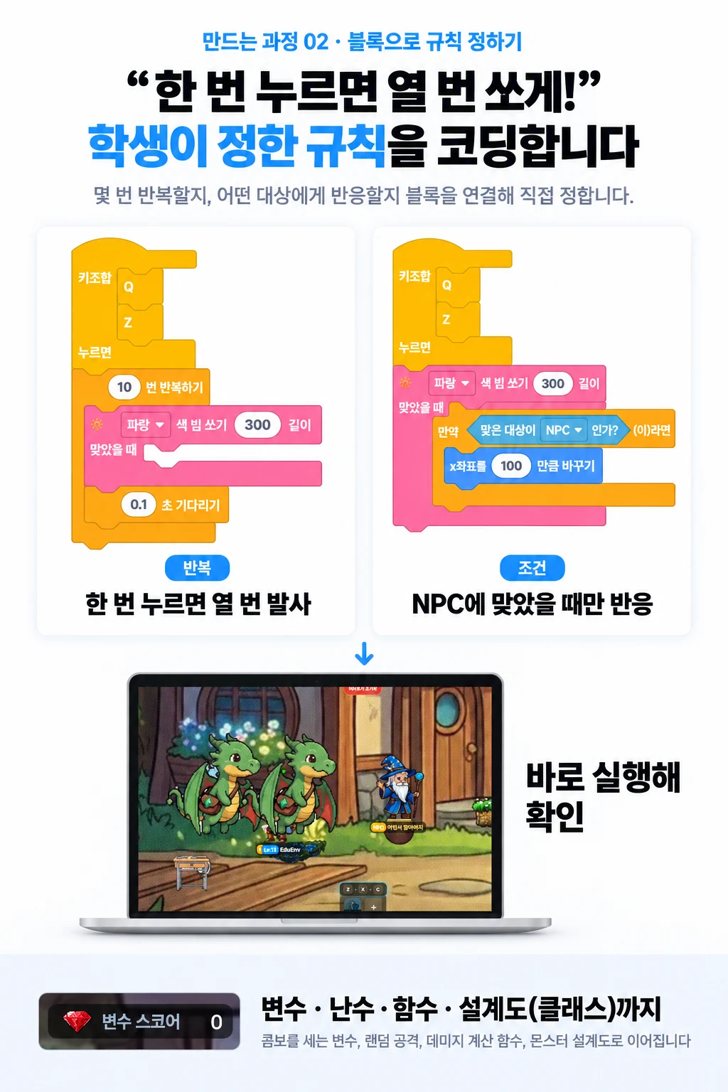 만드는 과정 02 블록으로 규칙 정하기. 한 번 누르면 열 번 쏘게! 반복·조건 블록, 바로 실행해 확인, 변수·난수·함수·설계도(클래스)까지.