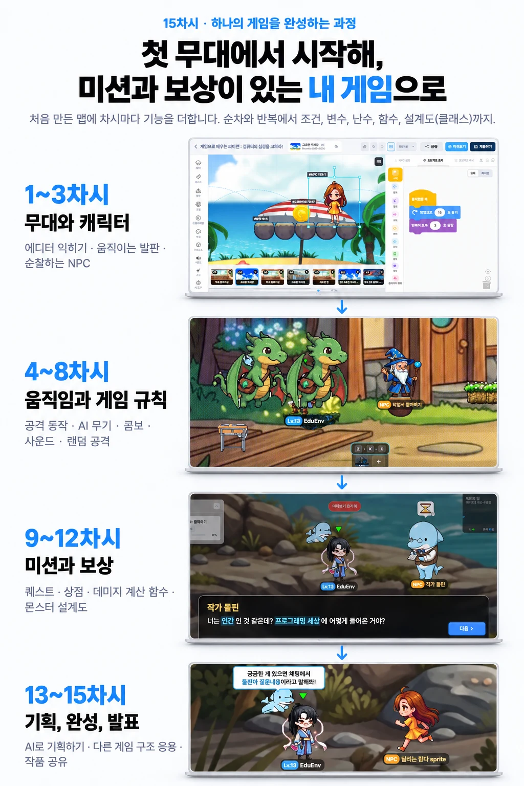 15차시 하나의 게임을 완성하는 과정. 1~3차시 무대와 캐릭터, 4~8차시 움직임과 게임 규칙, 9~12차시 미션과 보상, 13~15차시 기획·완성·발표.