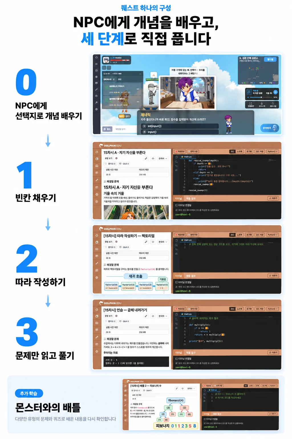 퀘스트 하나의 구성. NPC에게 개념을 배우고, 세 단계로 직접 풉니다. 0 NPC에게 선택지로 개념 배우기, 1 빈칸 채우기, 2 따라 작성하기, 3 문제만 읽고 풀기. 추가 학습: 몬스터와의 배틀 — 다양한 유형의 문제와 퀴즈로 배운 내용을 다시 확인합니다.