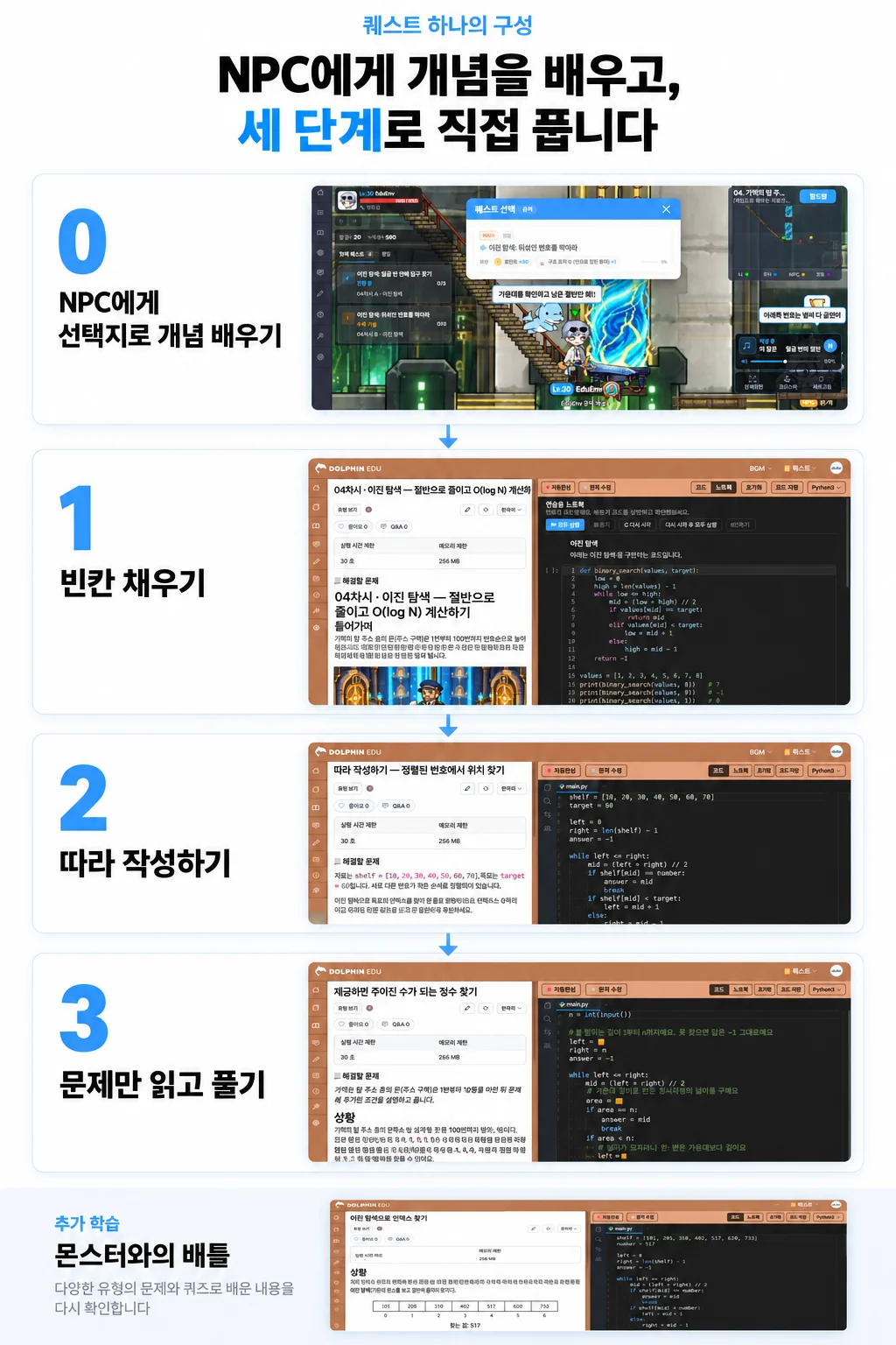 퀘스트 하나의 구성. NPC에게 개념을 배우고, 세 단계로 직접 풉니다. 0 NPC에게 선택지로 개념 배우기, 1 빈칸 채우기, 2 따라 작성하기, 3 문제만 읽고 풀기. 추가 학습: 몬스터와의 배틀 — 다양한 유형의 문제와 퀴즈로 배운 내용을 다시 확인합니다.